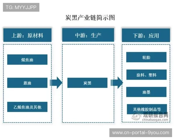 产业链上下游伙伴深度绑定 助力体育商业化结构在创新周期构建新格局